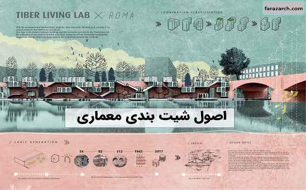 اصول شیت بندی معماری